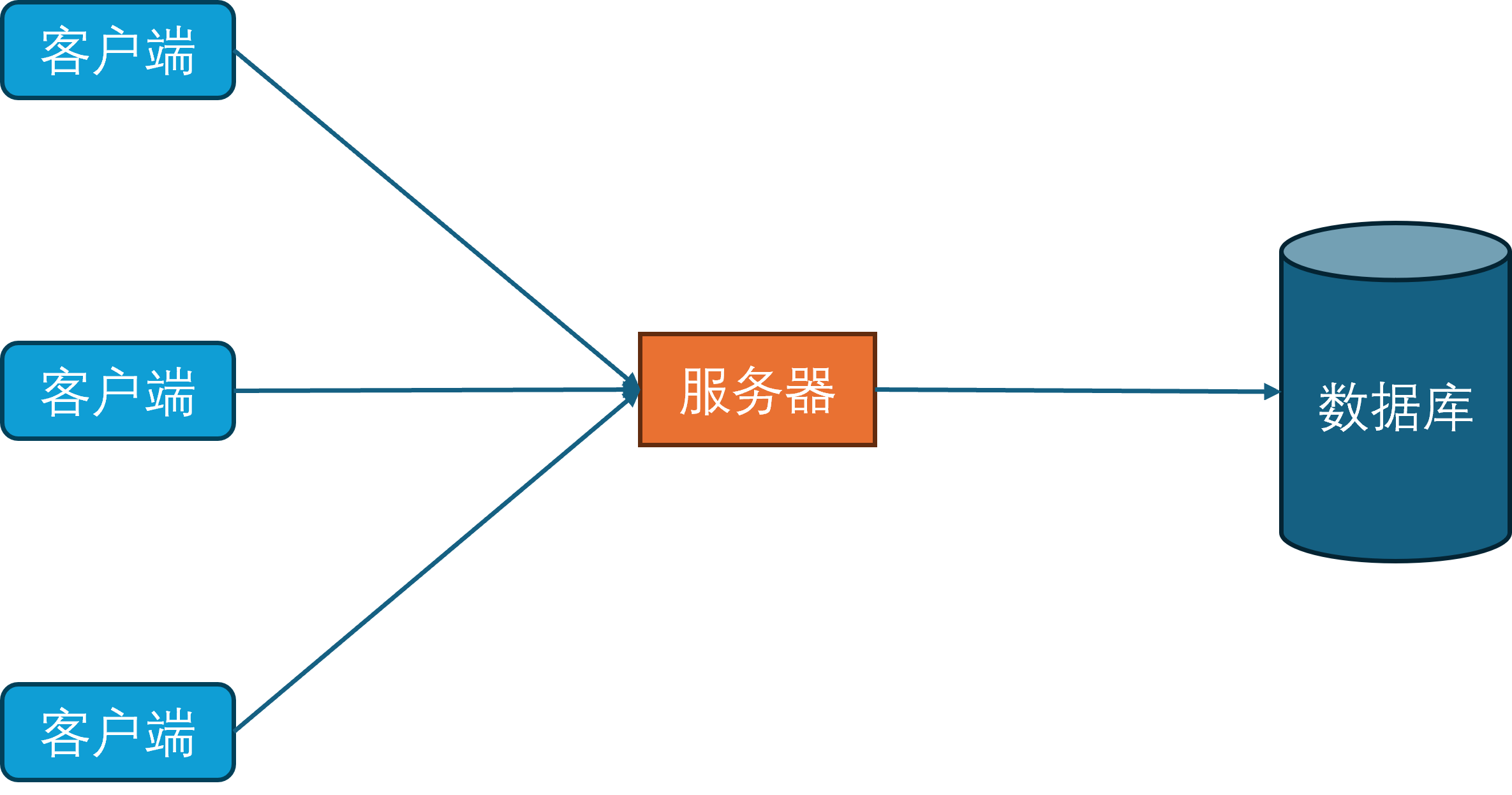 开始接入数据库