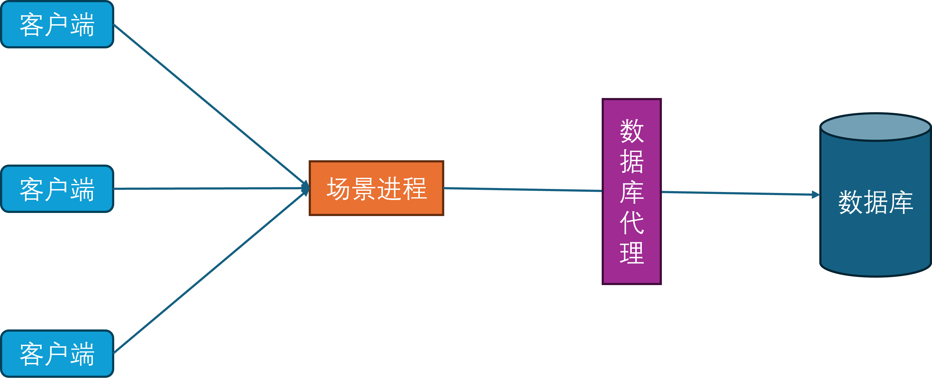 数据库代理接入