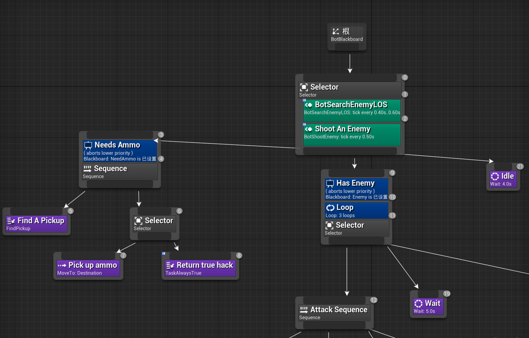Shooter Game行为树