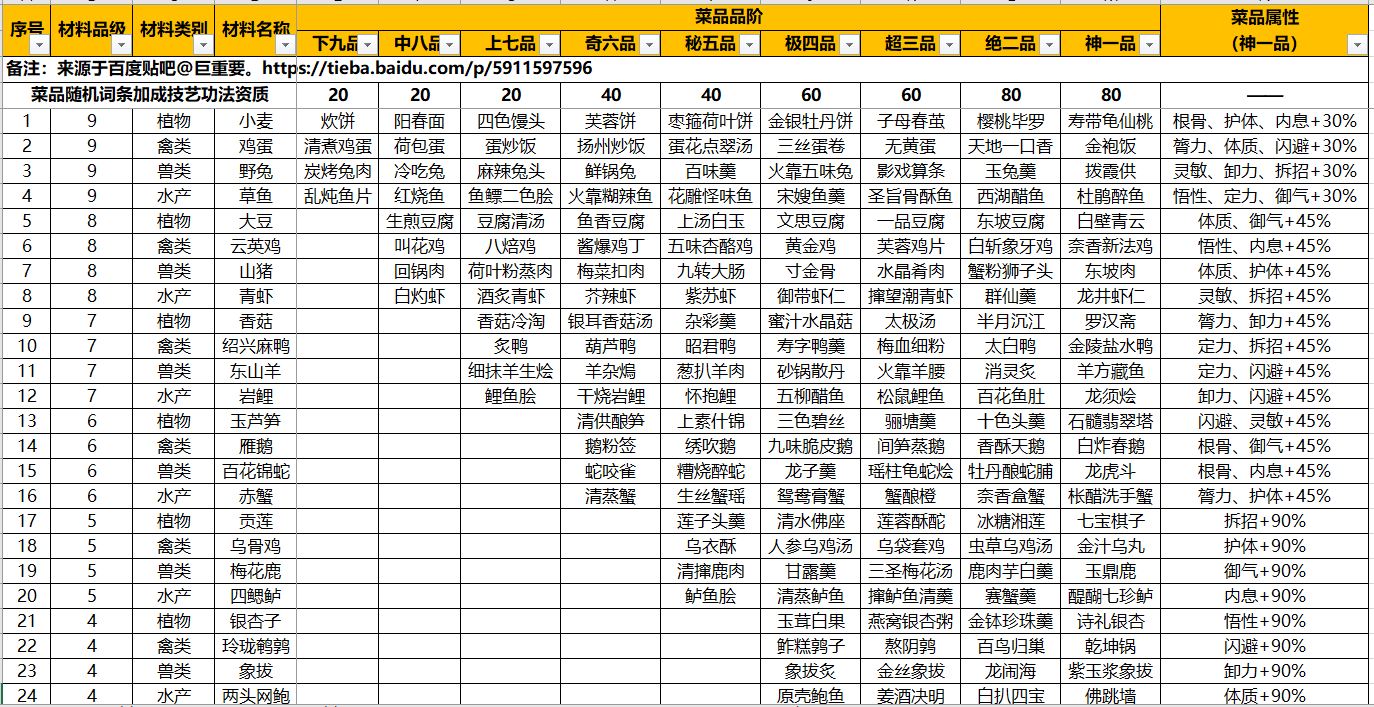 太吾绘卷使用excel作为数据配置源。