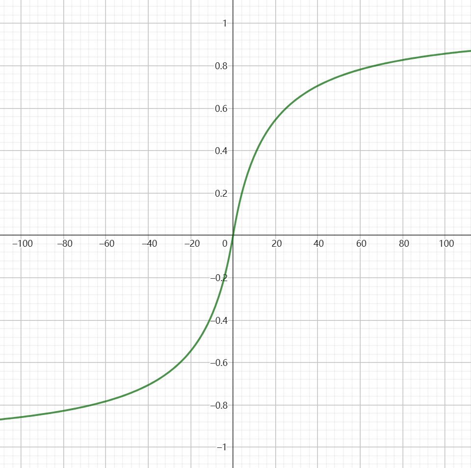 护甲减伤公式曲线