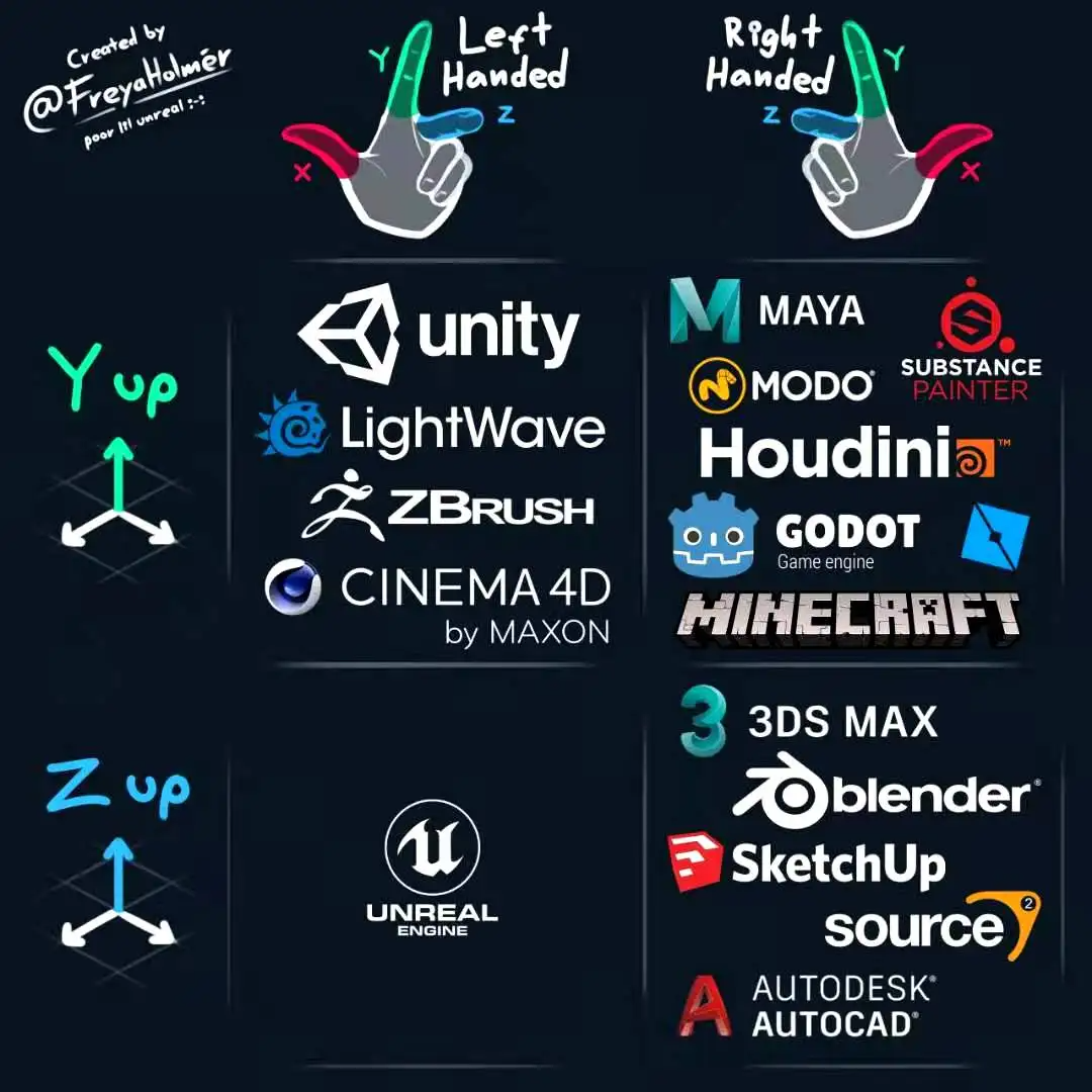 各种不同的坐标系