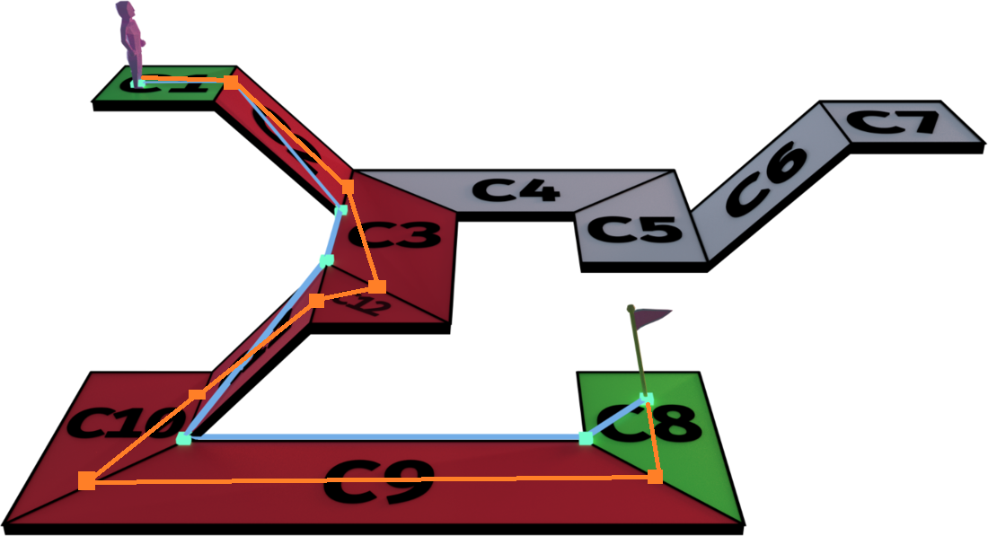 navmesh多边形路径转换为直线路径