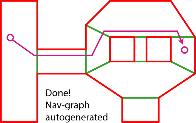 navpower 阻挡切分结果