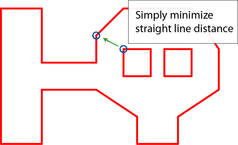 navpower 阻挡切分