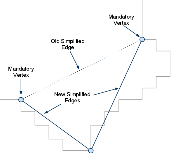 recast contour简化 偏移最大