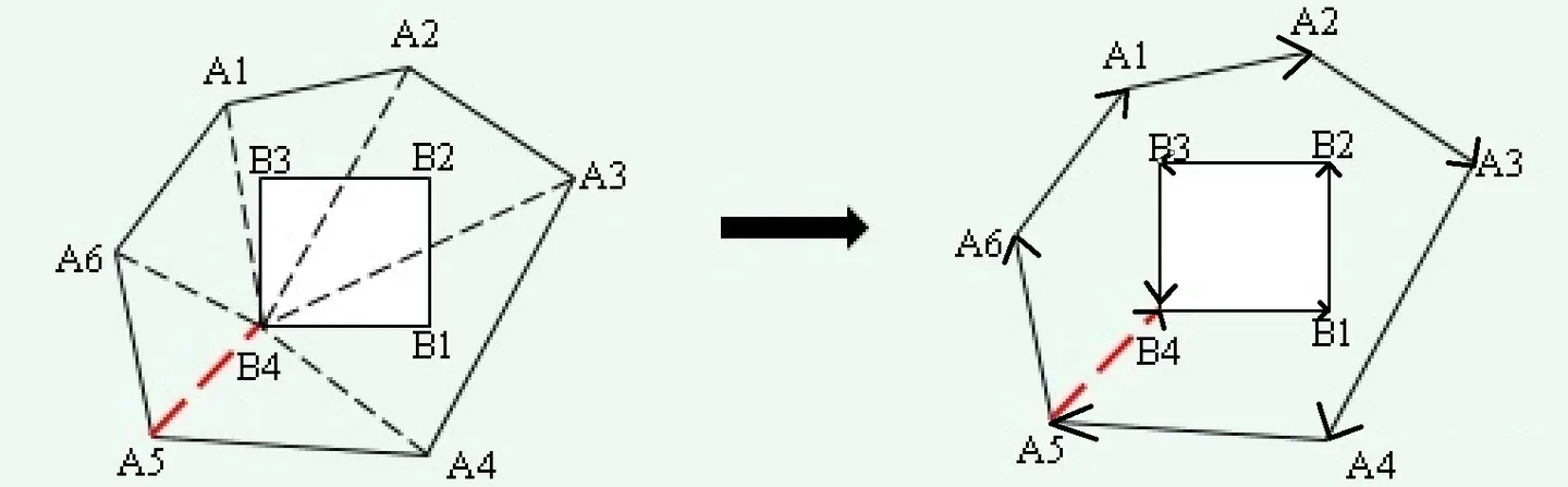 recast 空洞轮廓合并