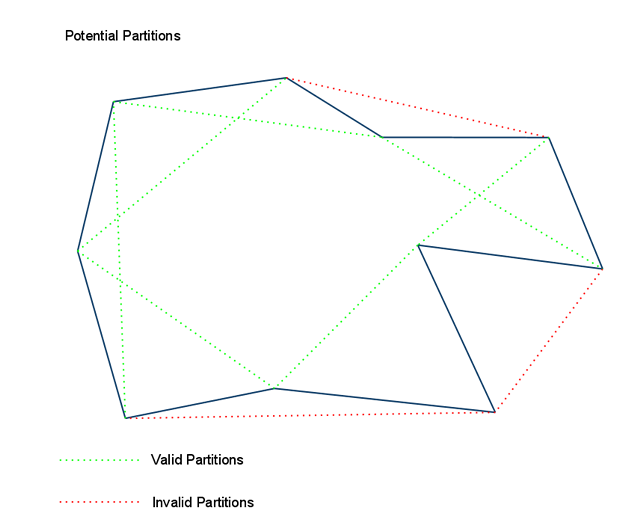 recast 切分多边形为三角形