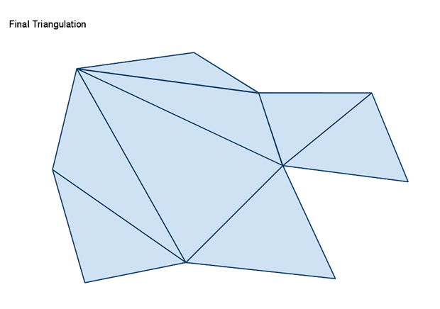 recast 切分三角形结果