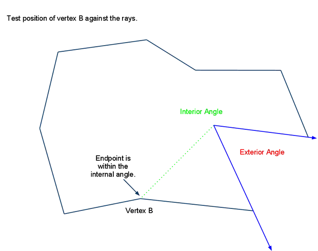 recast 内角与外角