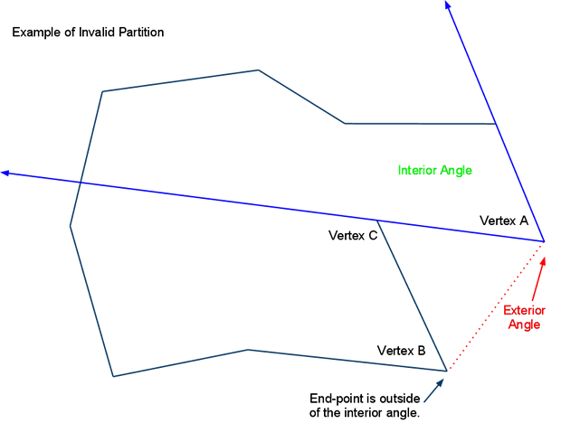 recast 内角与外角2