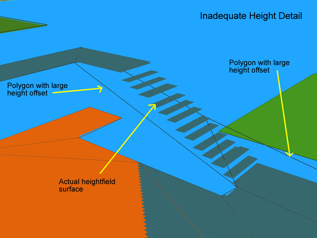 recast detail mesh poor