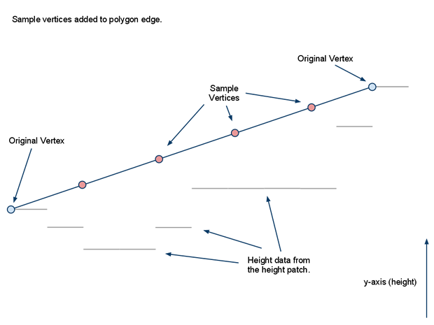 recast 细节mesh 采样 分段
