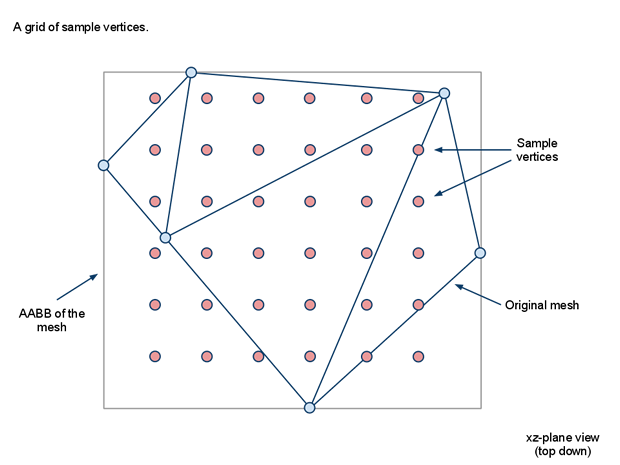 recast 细节mesh aabb采样 初始高度
