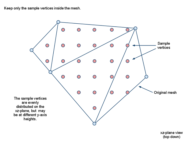 recast 细节mesh aabb采样 丢弃不在多边形内