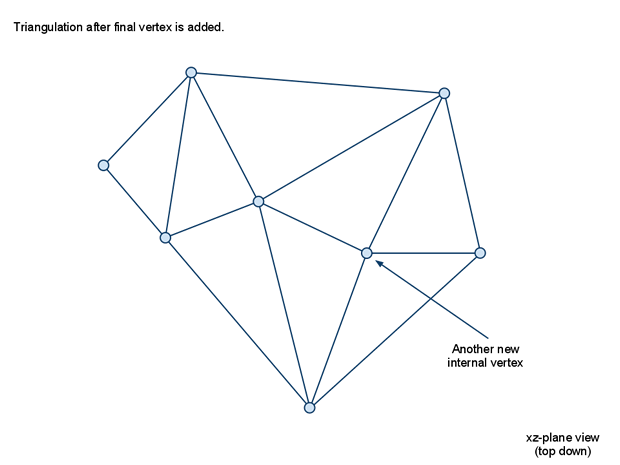 recast 细节mesh aabb采样 重新三角化