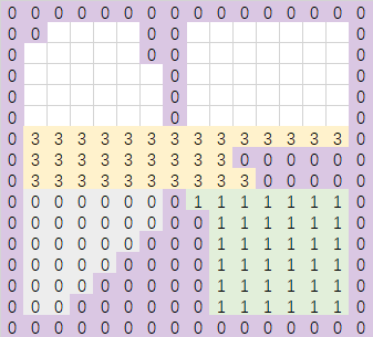 单调分区第九行
