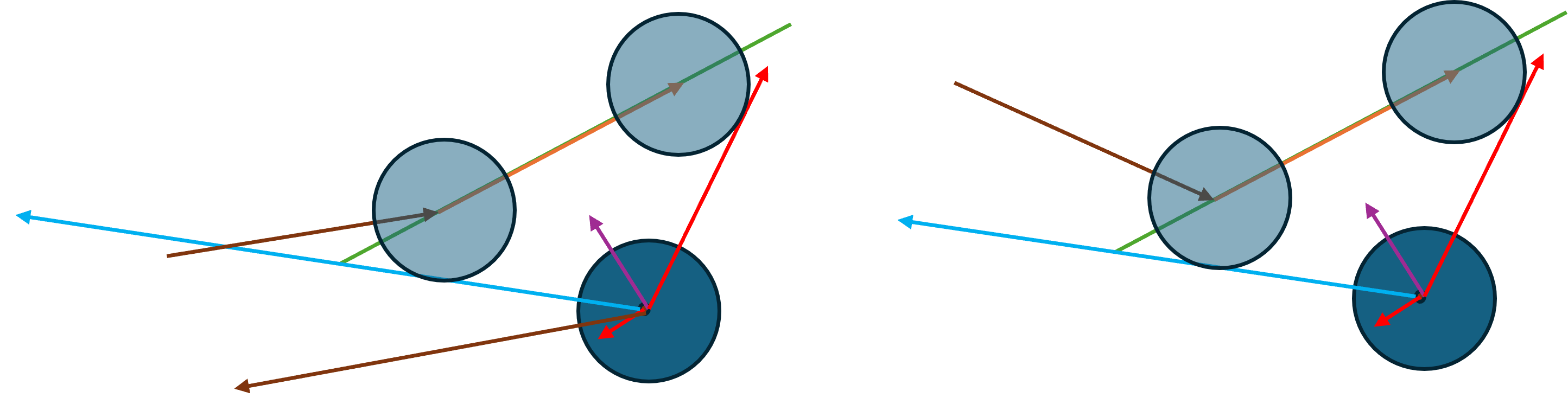 计算isLeftLegForeign