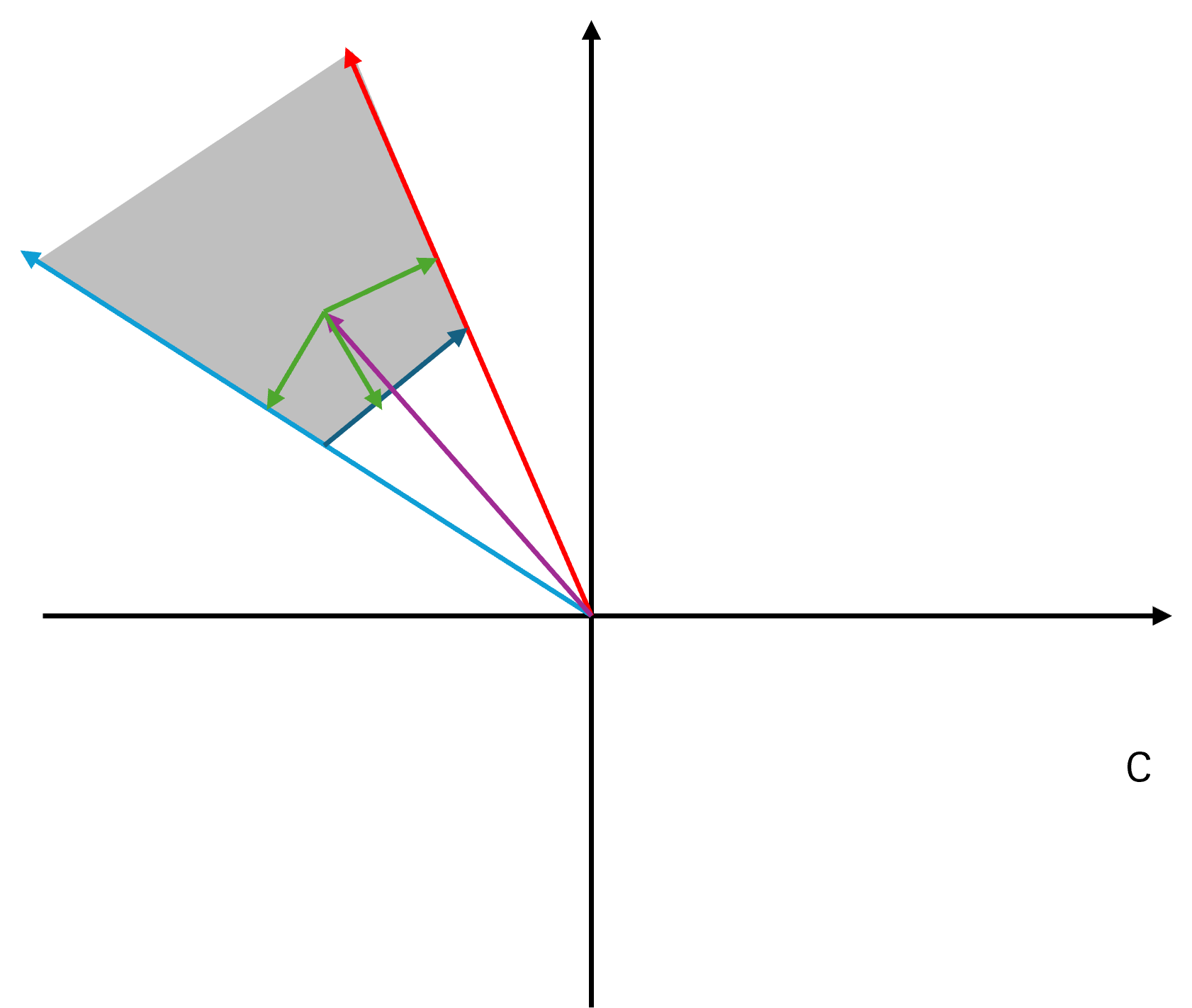 选取最短距离的边来构造orca