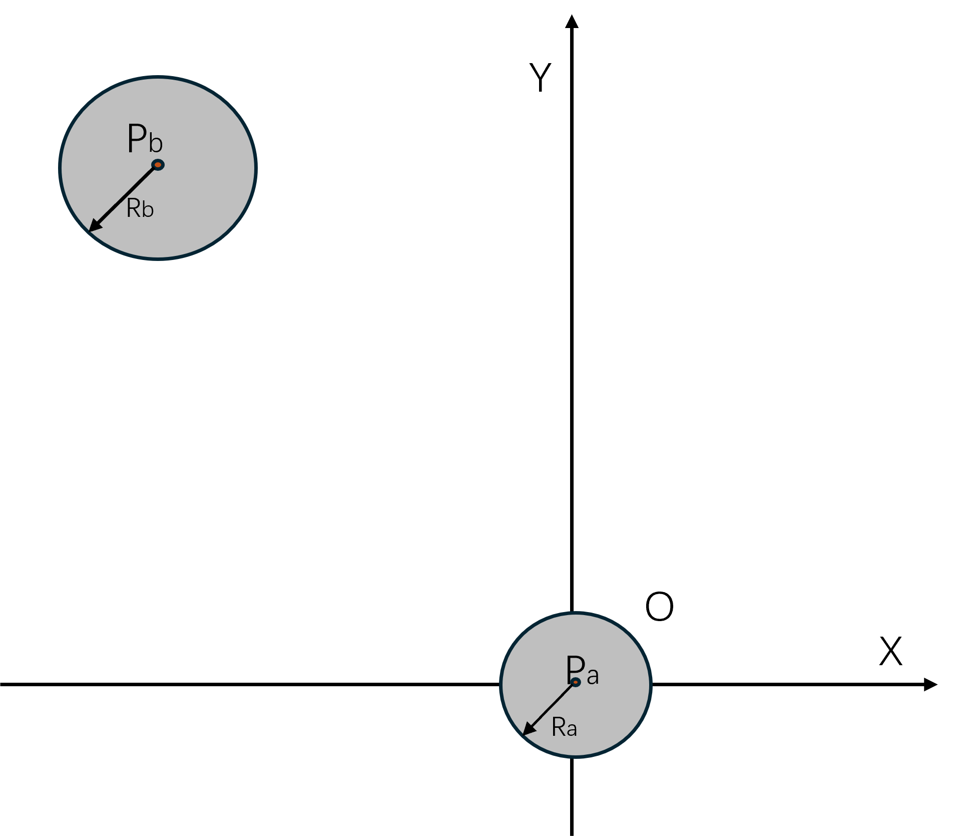 以pa作为圆心的坐标系