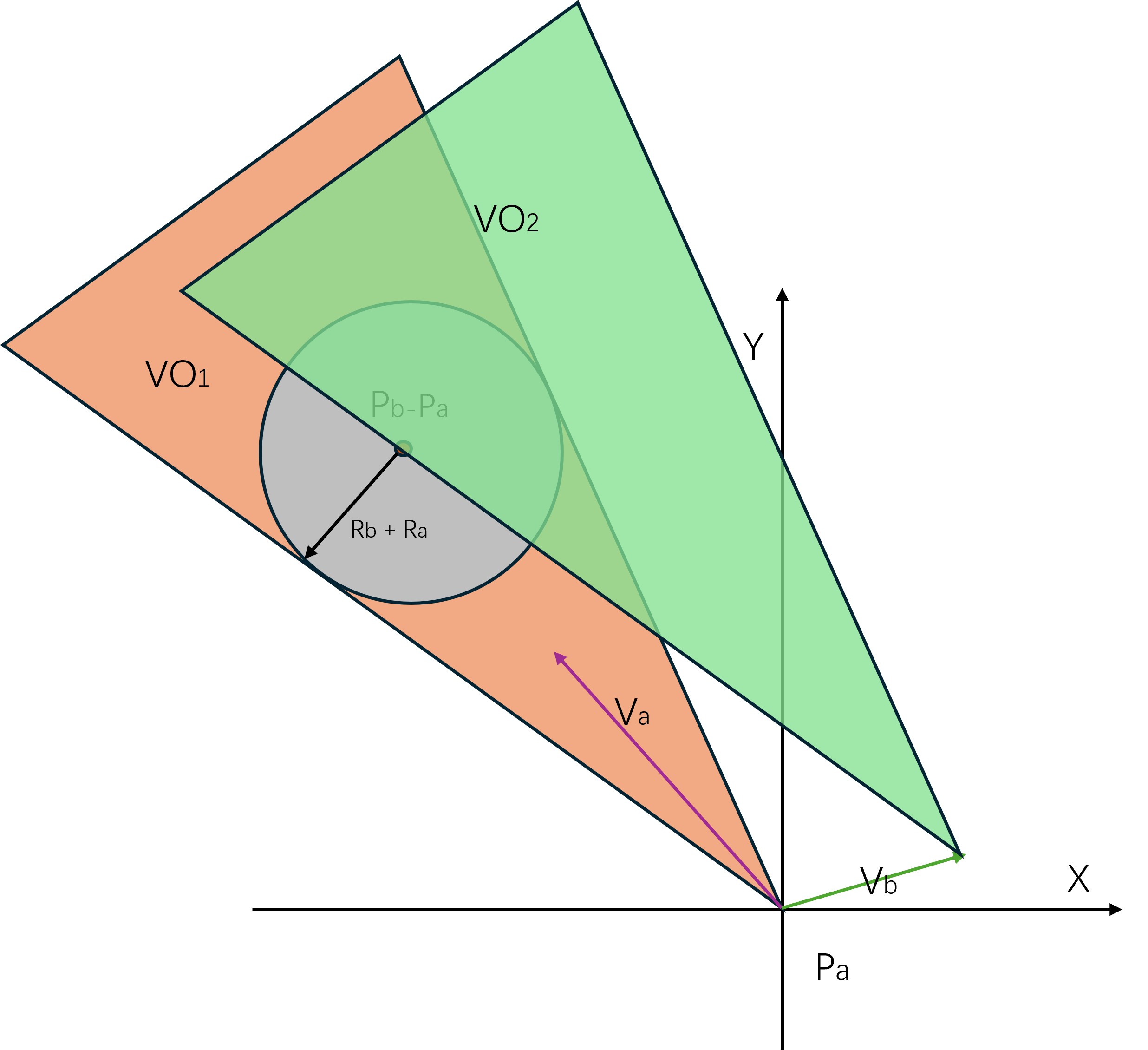 带目标移动速度的VO