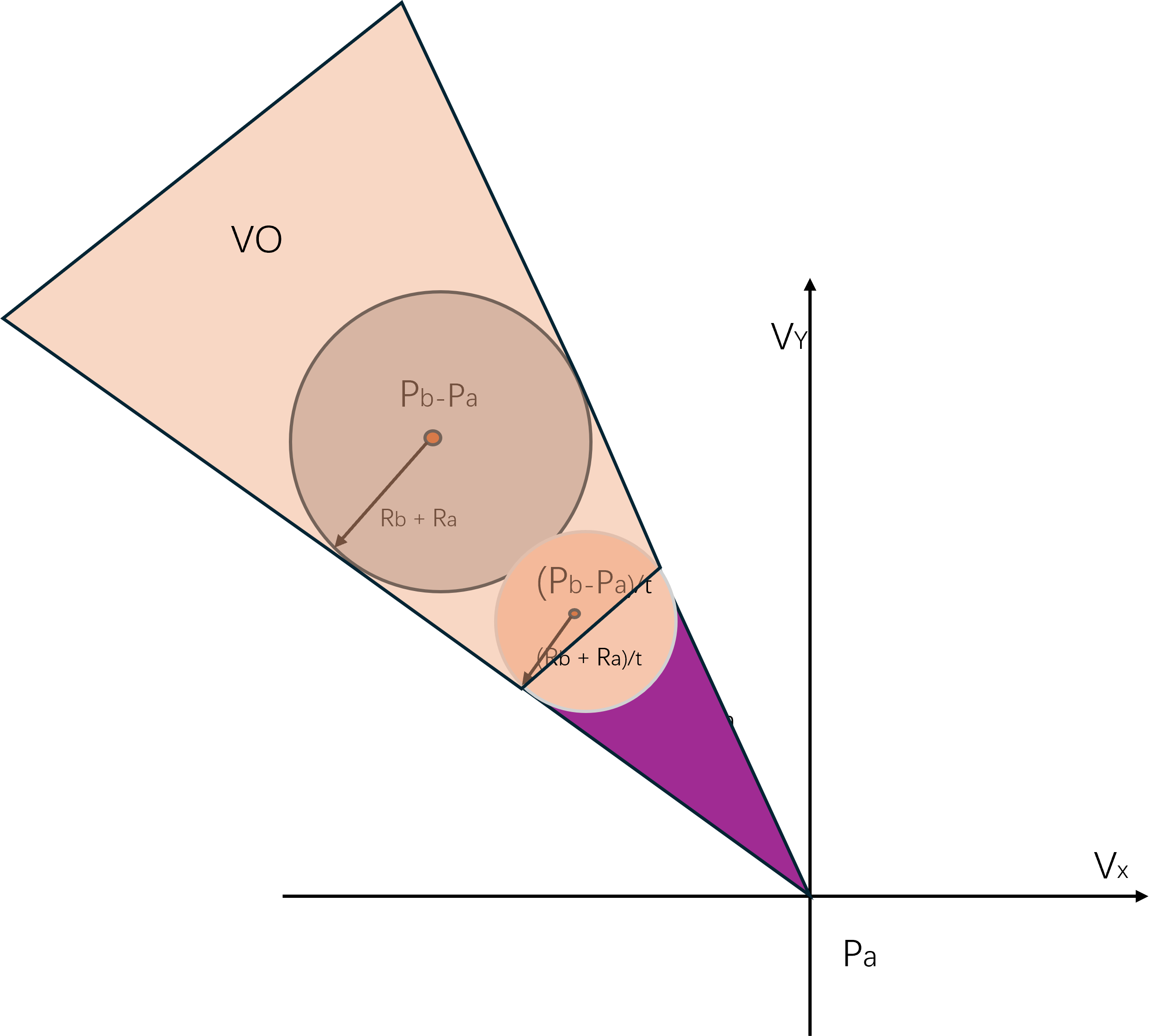 限定时间内的VO