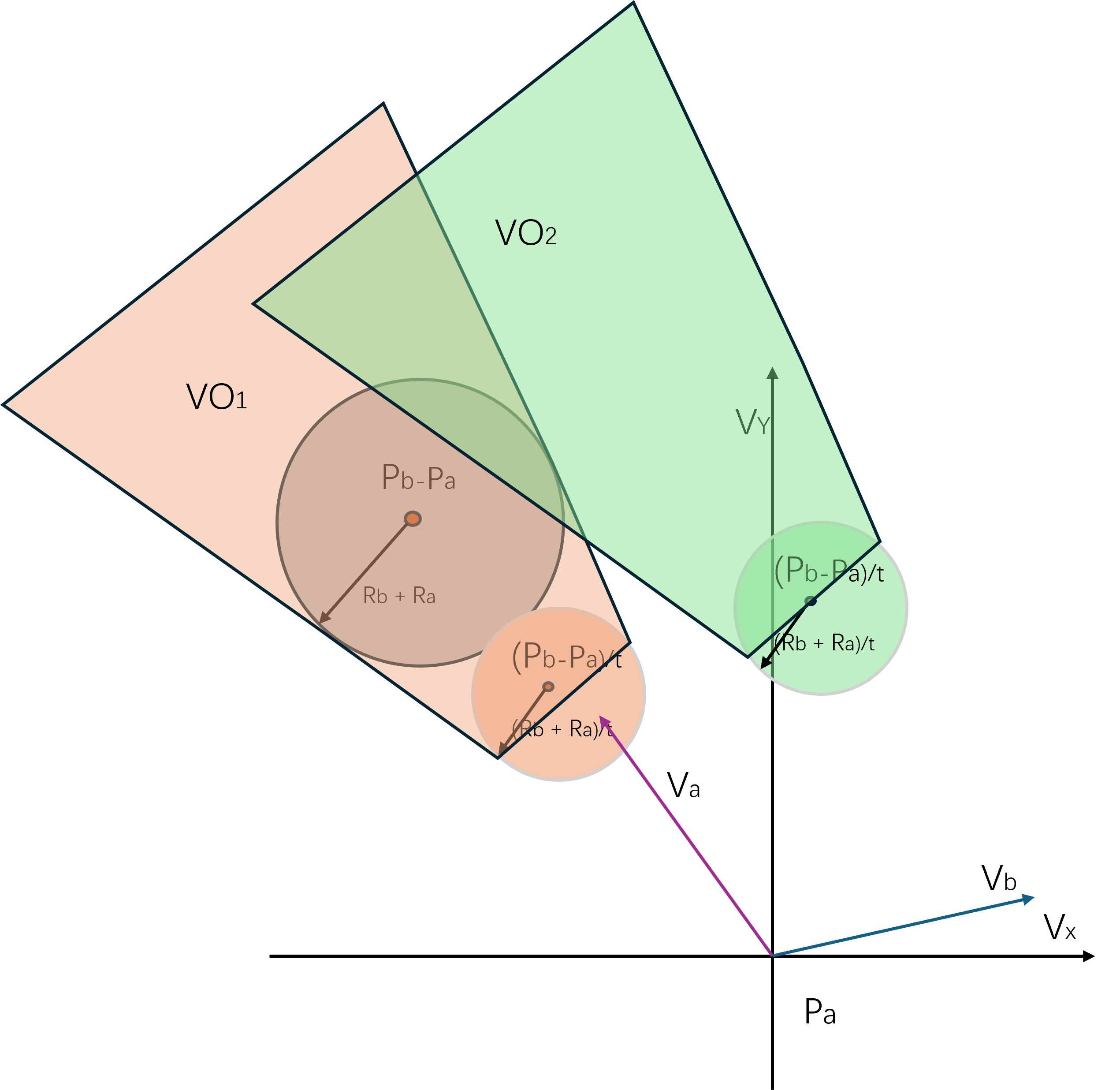 限定时间且带移动速度的VO