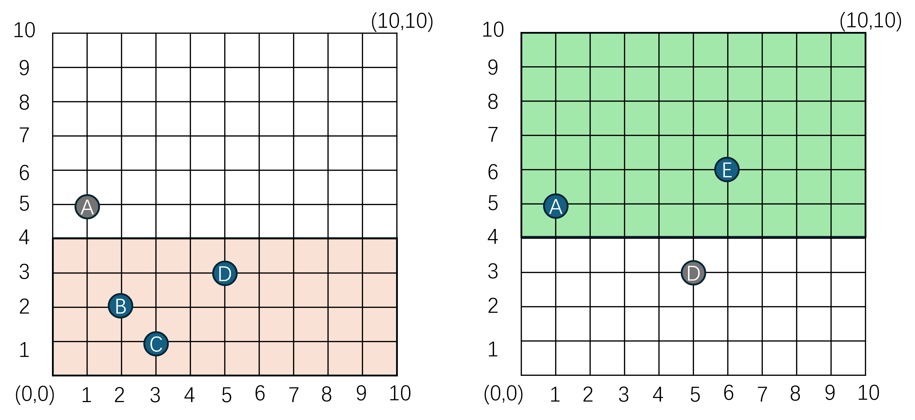 双Cell下的real ghost