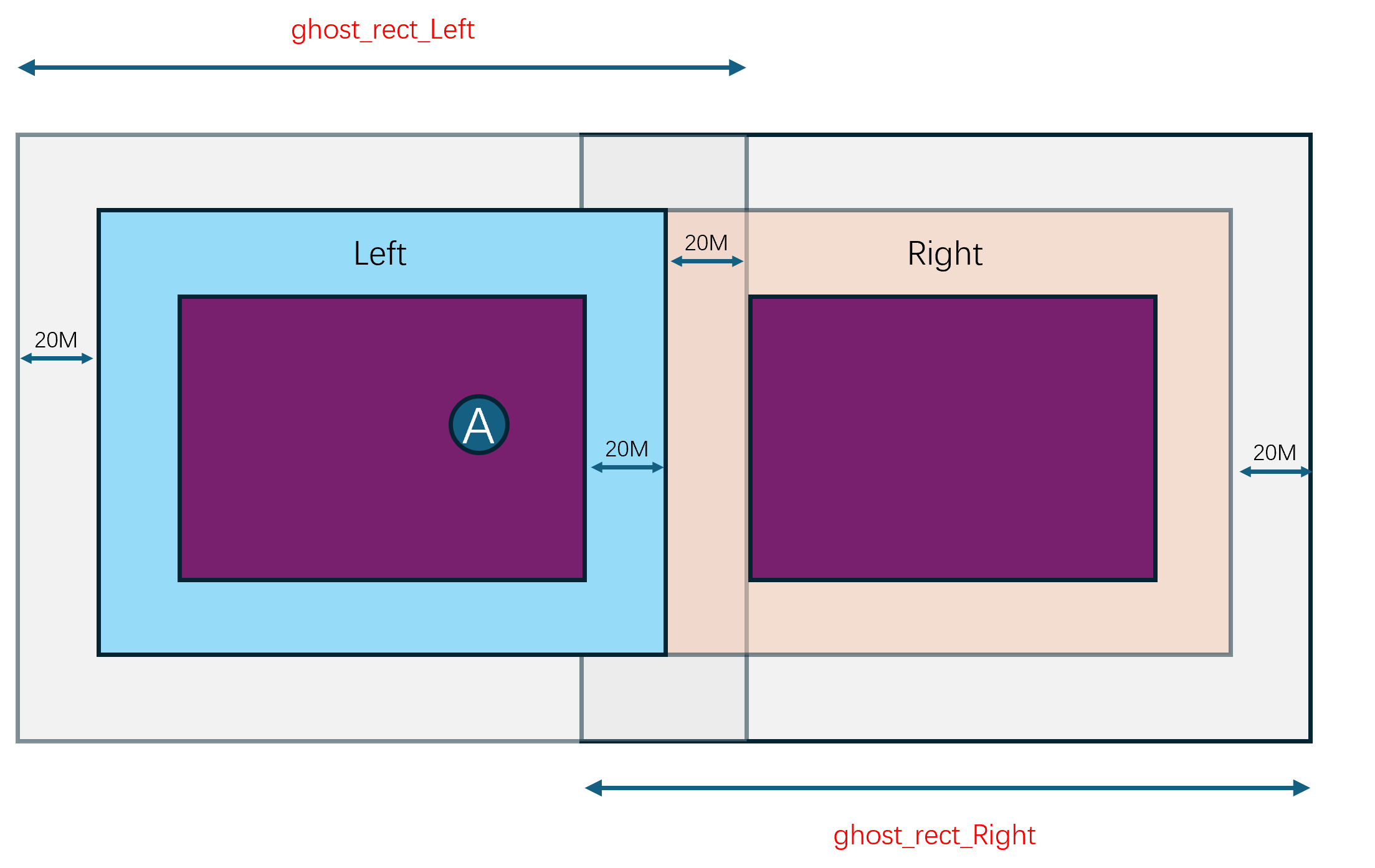 entity在real_rect中的合并视图