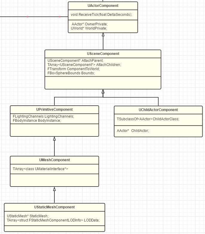 actorcomponent的继承关系