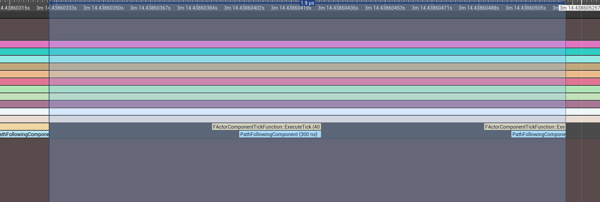 GraphTask的overhead