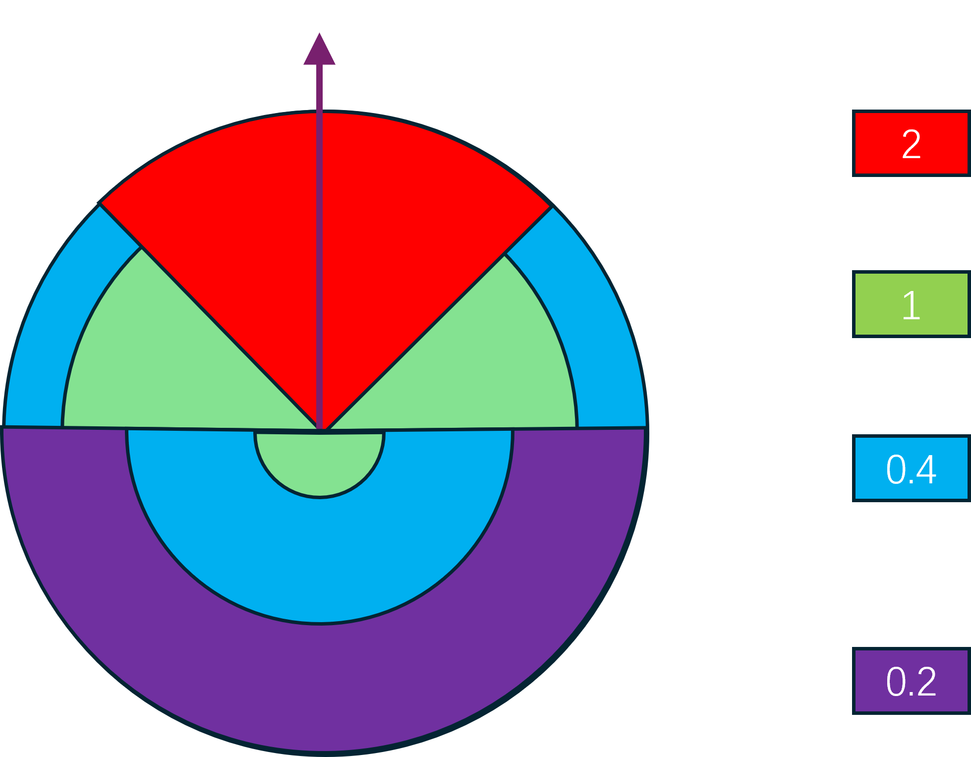 ue4的actor优先级排序