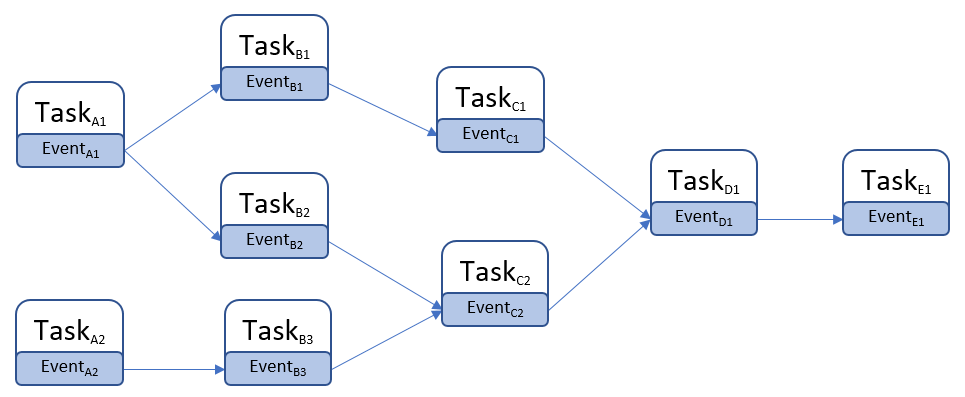 ue_task_graph